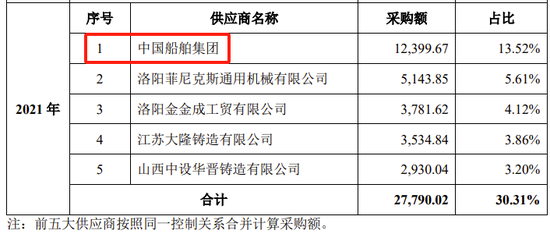 创业板IPO！成长性欠佳，实控人既为大客户又是第一大供应商