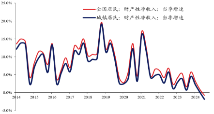 双11提前，消费板块四季度有望焕发“新生”？