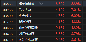 午评：港股恒指涨0.47% 恒生科指涨0.88%中资券商、内房股高涨