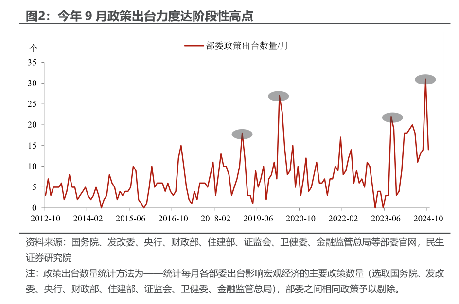 10月PMI反季节扩张，透露了什么信号？