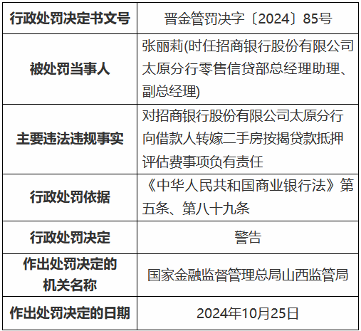 招商银行太原分行因向借款人转嫁二手房按揭贷款抵押评估费被罚