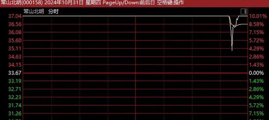 A股尾盘突发！14：40，多只涨停股，集体炸板！