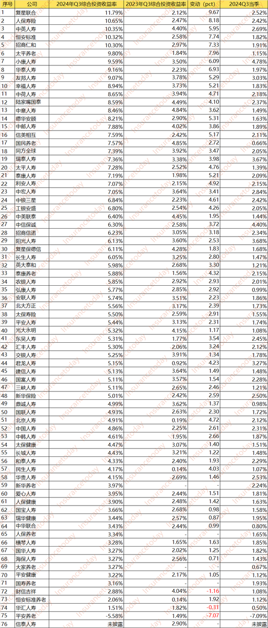 人身险大赚3000亿：谁踏空了这波行情 谁又赚得盆满钵溢？