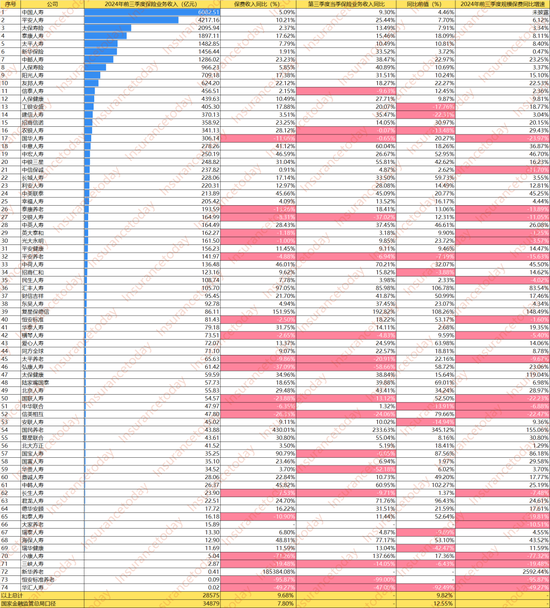 人身险大赚3000亿：谁踏空了这波行情 谁又赚得盆满钵溢？