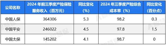 五大上市险企盈利暴增!“规模+盈利”能否可持续 半喜半忧！