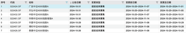 中证A500指数基金规模迎千亿里程碑，第二批ETF已火速上报