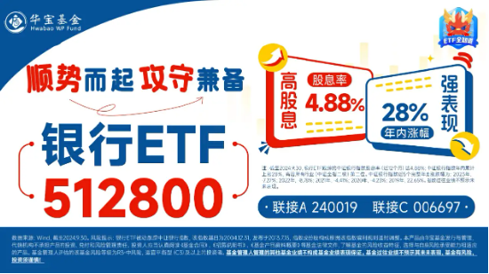 齐鲁银行冲击涨停，银行ETF（512800）涨近2%，机构：银行迎来长期配置机遇期