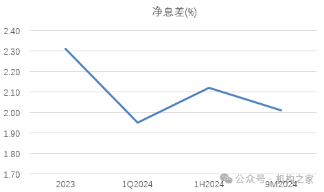 股东清仓式减持！长沙银行三季度业绩喜忧参半