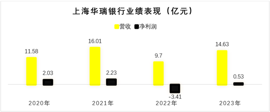 民营银行第十年！“双雄”并立之下，这些银行掉队了