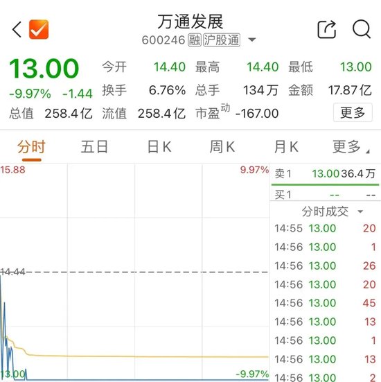 今天，再超2万亿元