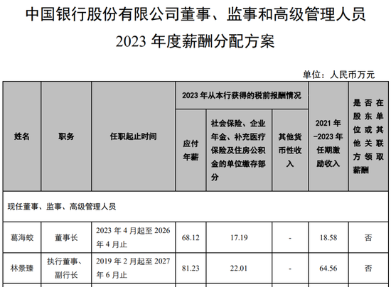 中行多家省分行行长变动