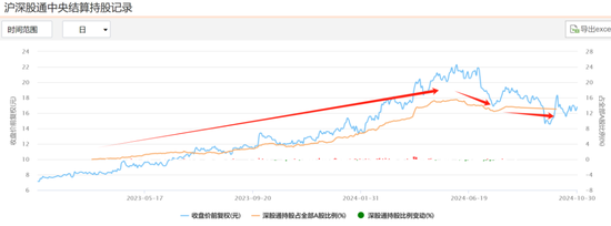 牛市不知道买什么？机构在关注这些公司！