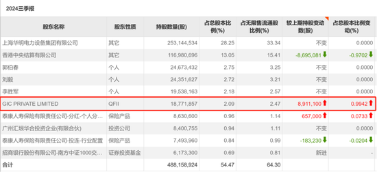 牛市不知道买什么？机构在关注这些公司！