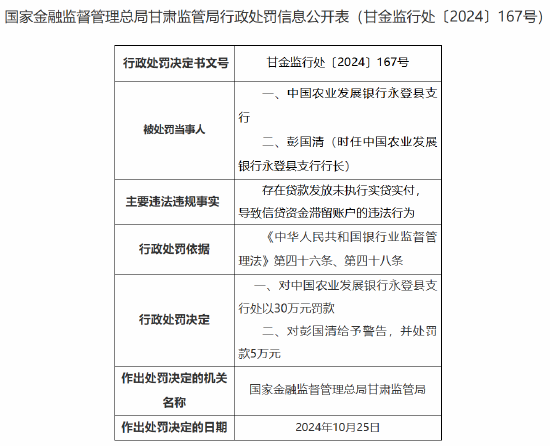 中国农业发展银行永登县支行被罚30万元：贷款发放未执行实贷实付，导致信贷资金滞留账户