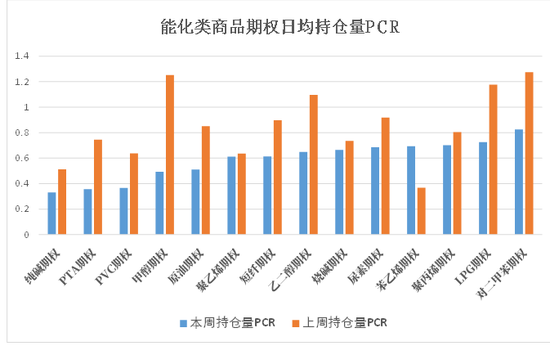 商品期权：宏观基本面扰动 有色黑色波动依旧