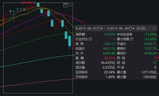 大事件扎堆，A股迎来极其关键一周！