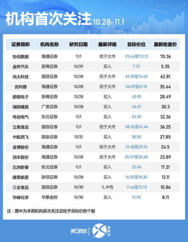 一周个股动向：北交所个股持续“出圈” 高位股遭主力大幅抛售