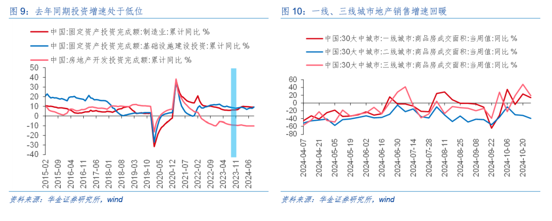 华金策略：外部风险有限 11月可能延续震荡偏强的结构性行情