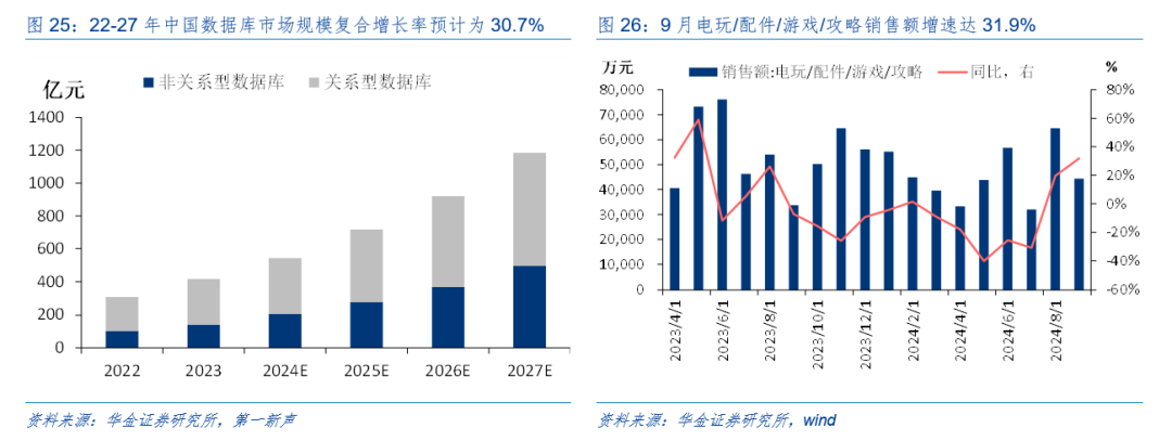 华金策略：外部风险有限 11月可能延续震荡偏强的结构性行情