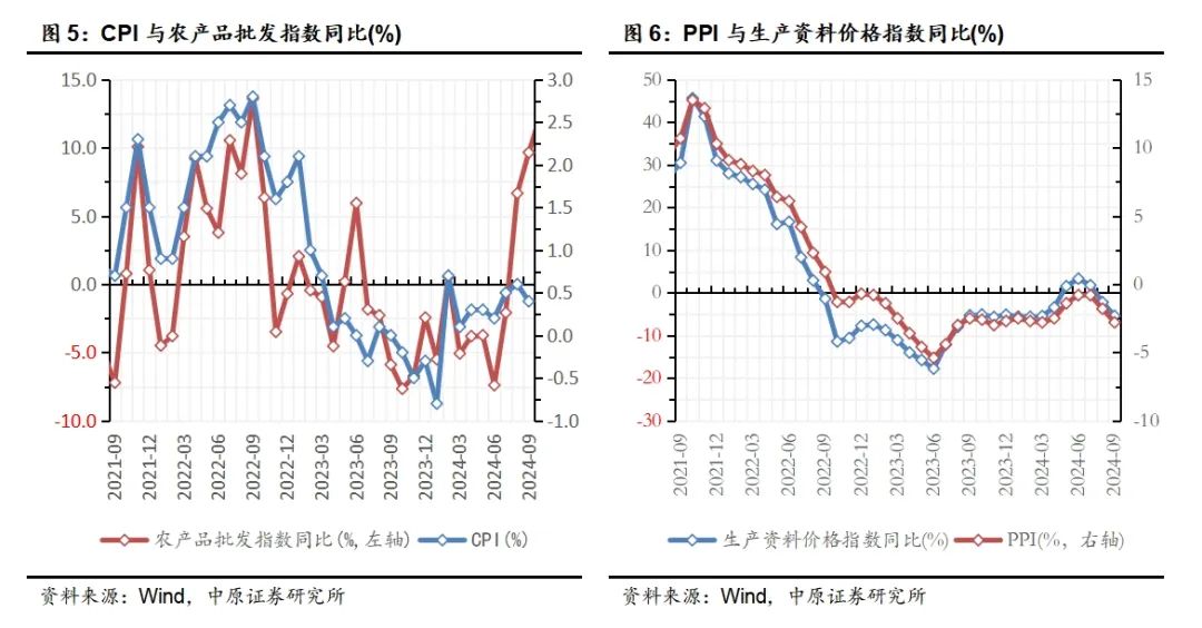 中原策略：经济景气水平继续回升向好 市场有望继续回暖