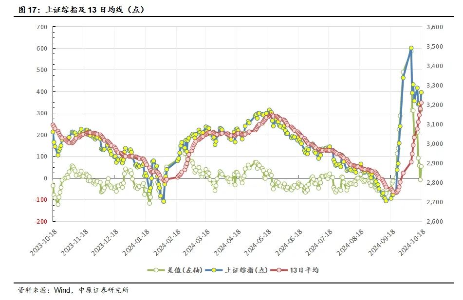 中原策略：经济景气水平继续回升向好 市场有望继续回暖