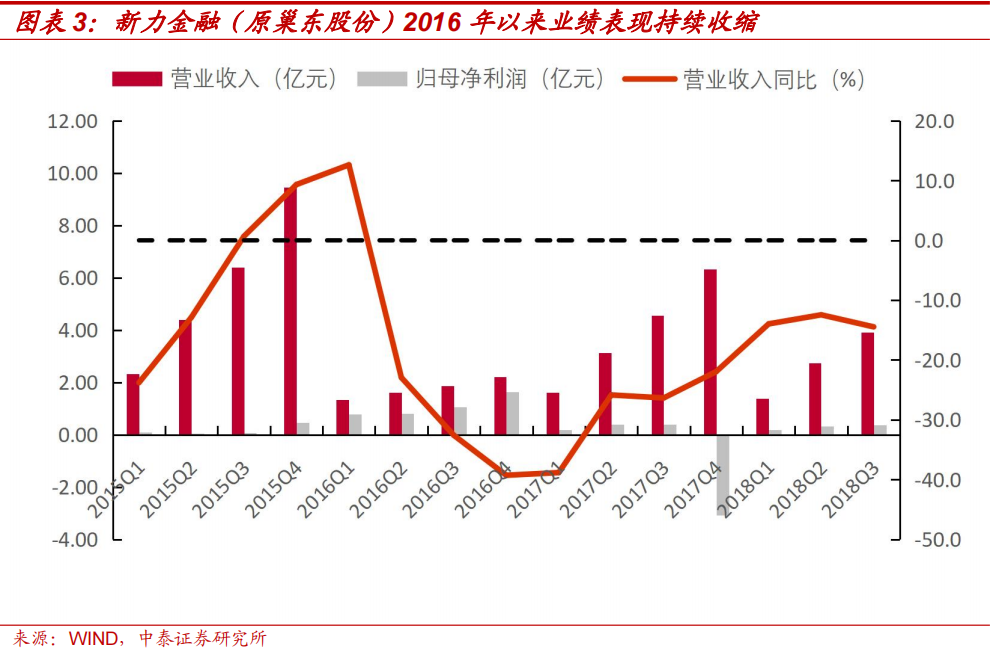 中泰策略：本轮“市值管理”政策或存在哪些预期差？