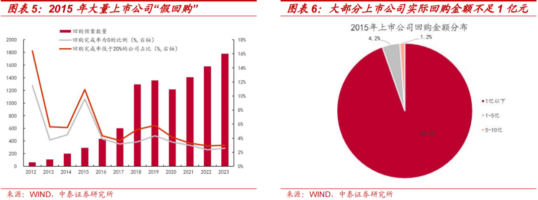 中泰策略：本轮“市值管理”政策或存在哪些预期差？