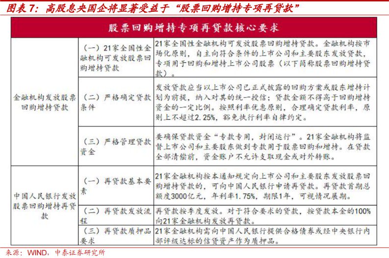 中泰策略：本轮“市值管理”政策或存在哪些预期差？