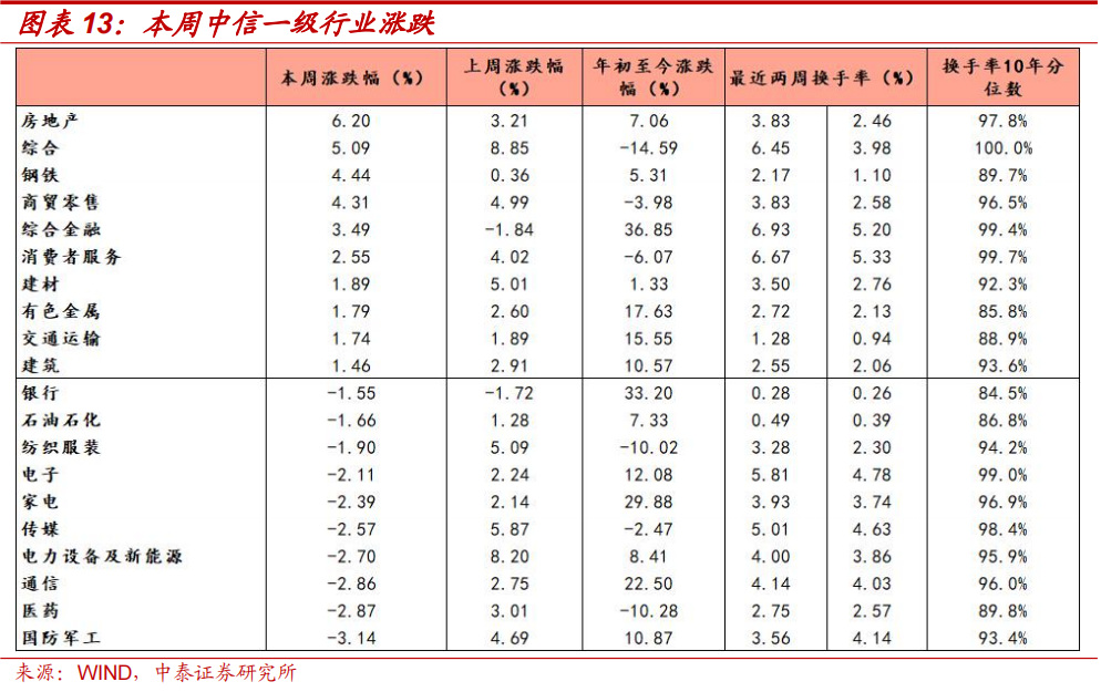 中泰策略：本轮“市值管理”政策或存在哪些预期差？