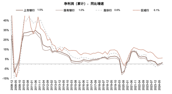 政策拐点上的银行：后视镜与前瞻