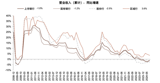 政策拐点上的银行：后视镜与前瞻