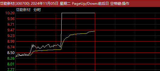 刚刚！A股超级赛道，批量垂直涨停！什么情况？