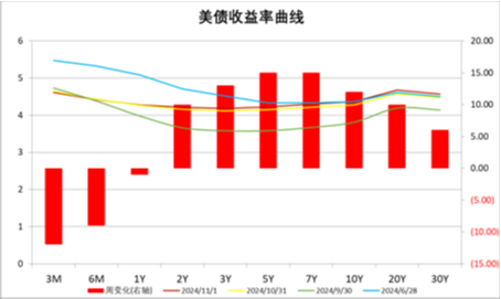 中加基金配置周报|国内经济数据回暖，美国就业意外走弱