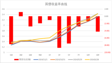 中加基金配置周报|国内经济数据回暖，美国就业意外走弱