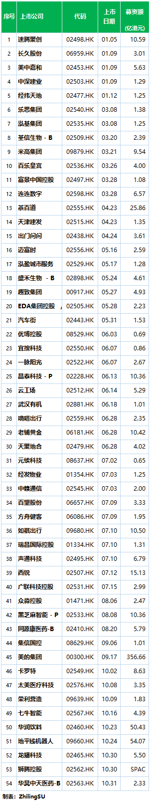 香港54家新股涨跌约各半，宜搜、老铺黄金等11家跌逾50%