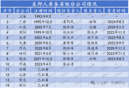 百年友邦大变局！