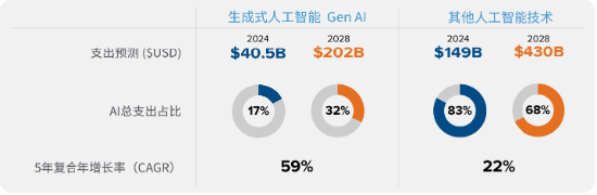 源达投资策略：建议关注人工智能行业投资机会