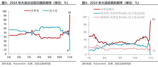 特朗普胜选后：已知与未知