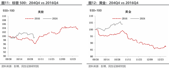 特朗普胜选后：已知与未知