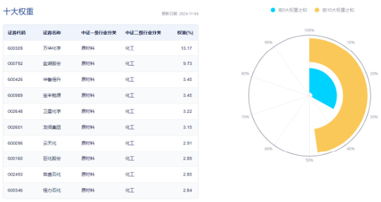 60日吸金超700亿元！化工板块震荡上行，化工ETF（516020）盘中涨超2%！