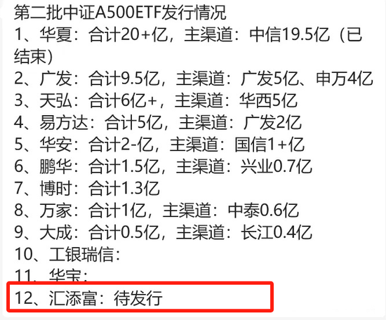 拨开A500的硝烟：可以看到一个表现得奇奇怪怪、松松垮垮的汇添富