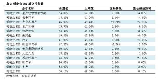 钢市浅谈：由PMI看11月钢铁市场