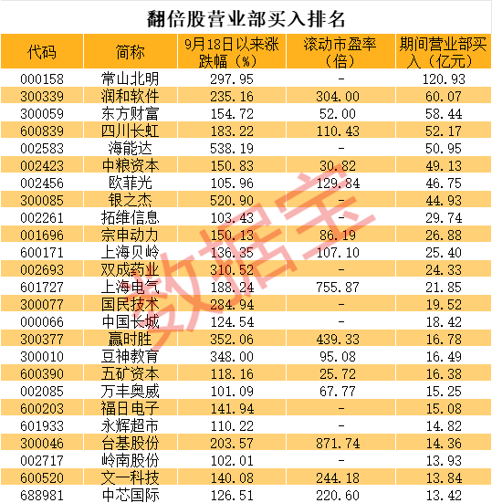 被“杀猪”？主播热推的人气股川发龙蟒，巨量跌停！