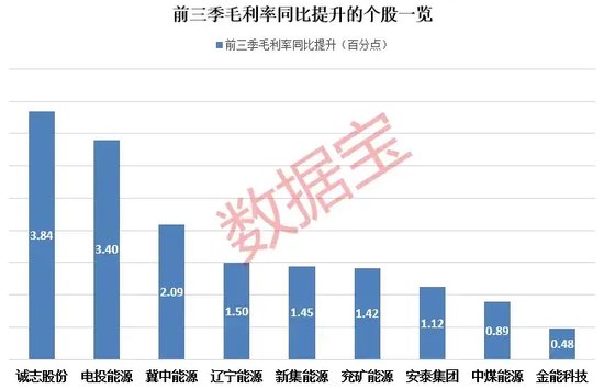 底部+超强弹性+需求高峰，主力连续5日“进货”