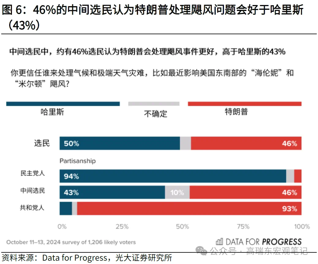 高瑞东:特朗普重返白宫，如何冲击世界？