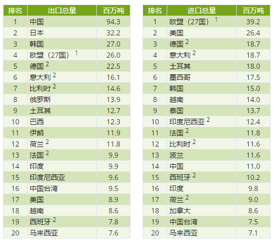 印尼钢铁行业概况（附印尼10大钢铁企业）