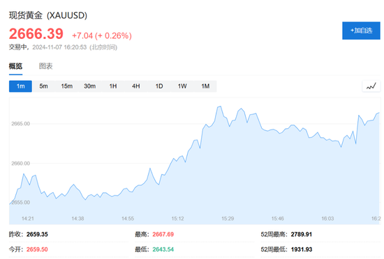 中国央行连续第六个月暂停增持黄金，10月外汇储备规模32610亿美元