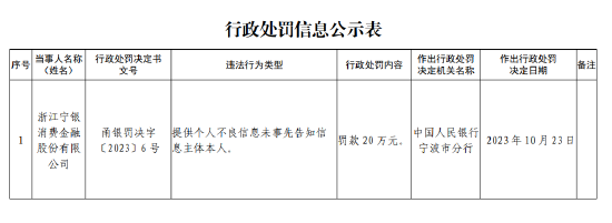 宁银消金被罚款20万元：提供个人不良信息未事先告知信息主体本人