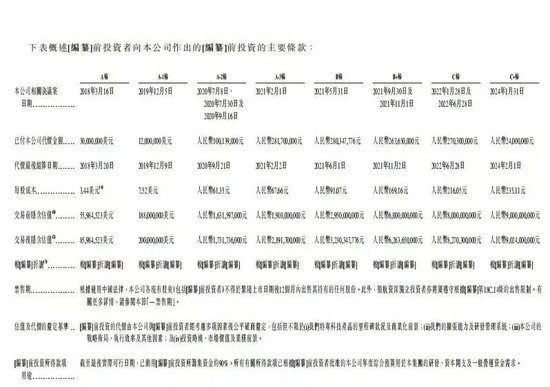 又一家智驾公司，冲刺IPO