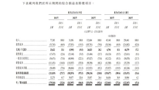 又一家智驾公司，冲刺IPO